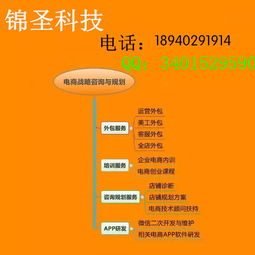 沈阳网店装修设计与网页设计服务指南 优质选择与推荐